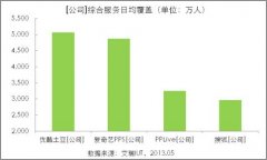 革新是新动力 优酷土豆霸主地位无人能撼