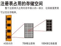 优化清理注册表能够提升系统运行速度吗