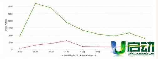 win10怎么样