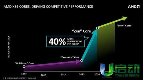 amd