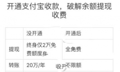 开通支付宝个人商户收款码有什么好处