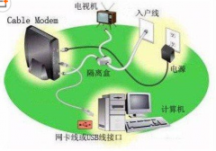 有线宽带和ADSL有区别吗 什么是有线宽带