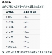 QQ被限制加好友怎么办 如何避免加好友限制