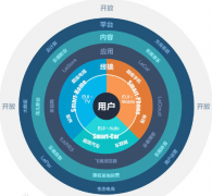 EUI自动更新程序使用方法 EUI自动更新程序使用教程