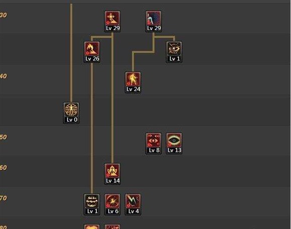 dnf阿修罗刷图加点
