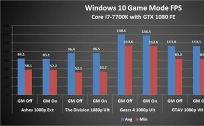 Win10新增游戏模式实测：并没有那么好