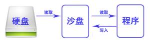 沙盘