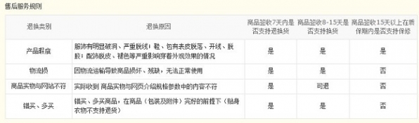 京东怎么退换货 京东退货流程图文教程