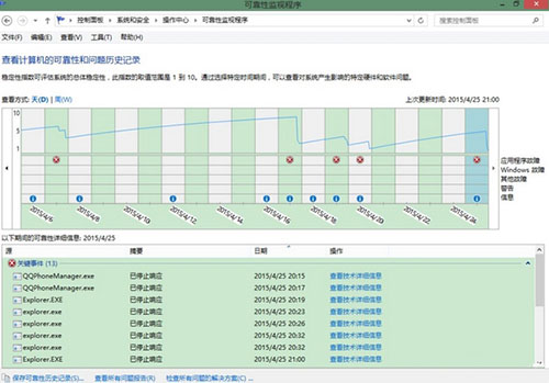 可靠性监视程序窗口