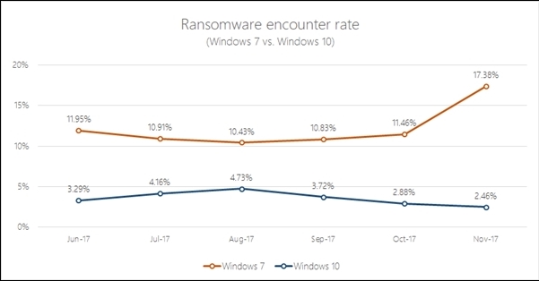 win10系统