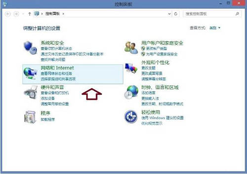 网络和Internet