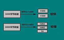 win10系统怎么设置mtu值 win10系统设置mtu值操作方法