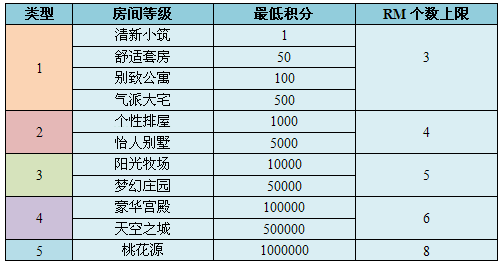 网易cc语音房间管理功能怎么使用 网易cc语音房间管理功能使用教程