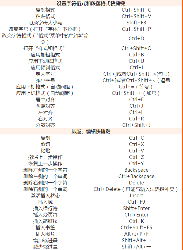 wps新建文档快捷键怎么自定义 wps自定义新建文档快捷键教程