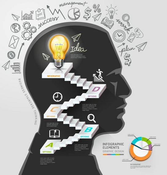 如何成为思维导图专家