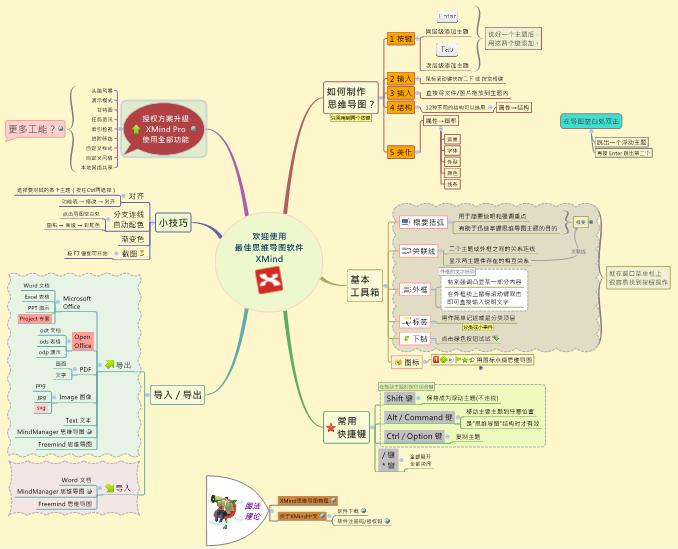 XMind文件格式有哪些