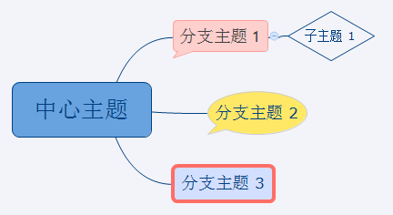如何提取思维导图风格