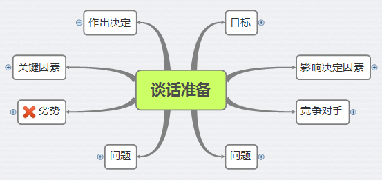 XMind 6中的画布属性解析