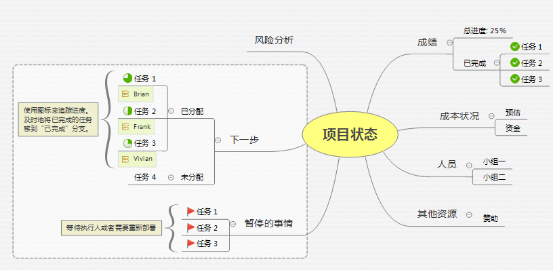 XMind思维导图怎么样进行项目管理呢