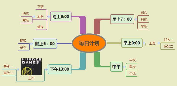 XMind如何制定每日计划