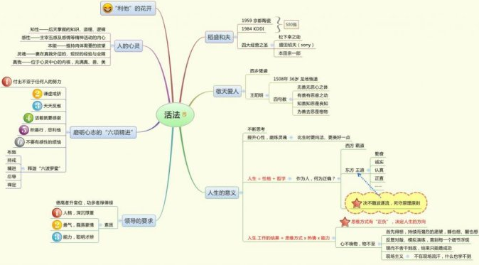 他人XMind如何进行阅读