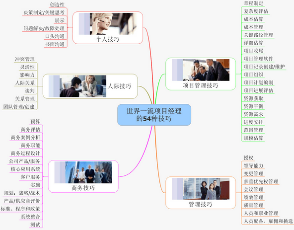 XMind能帮助公司做什么