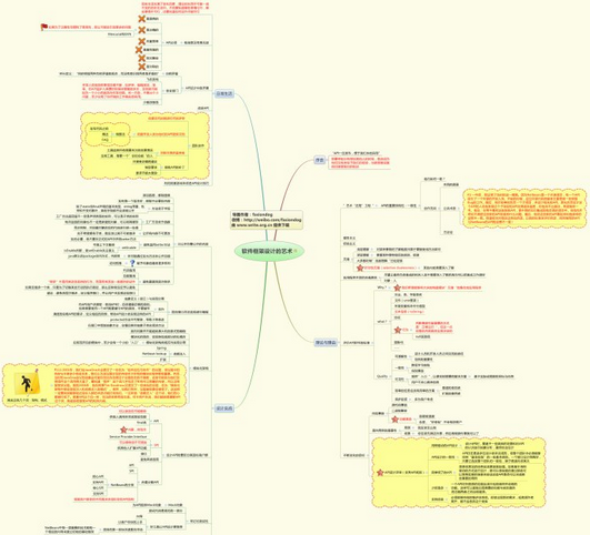 如何利用思维导图进行高效会议
