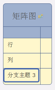 XMind矩阵图中如何添加行和列