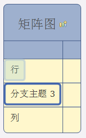 XMind矩阵图中如何添加行和列