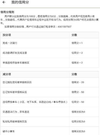 ofo怎么查看信用分？ofo共享单车信用分查看教程