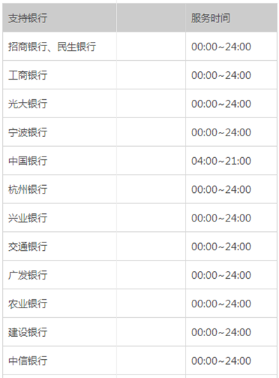 支付宝转账到银行卡要多久?各银行支付宝转账到账时间