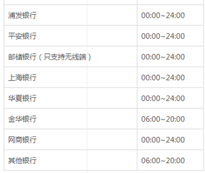 支付宝转账到银行卡要多久?各银行支付宝转账到账时间