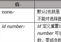 HTML怎么级联编号 HTML级联编号如何实现